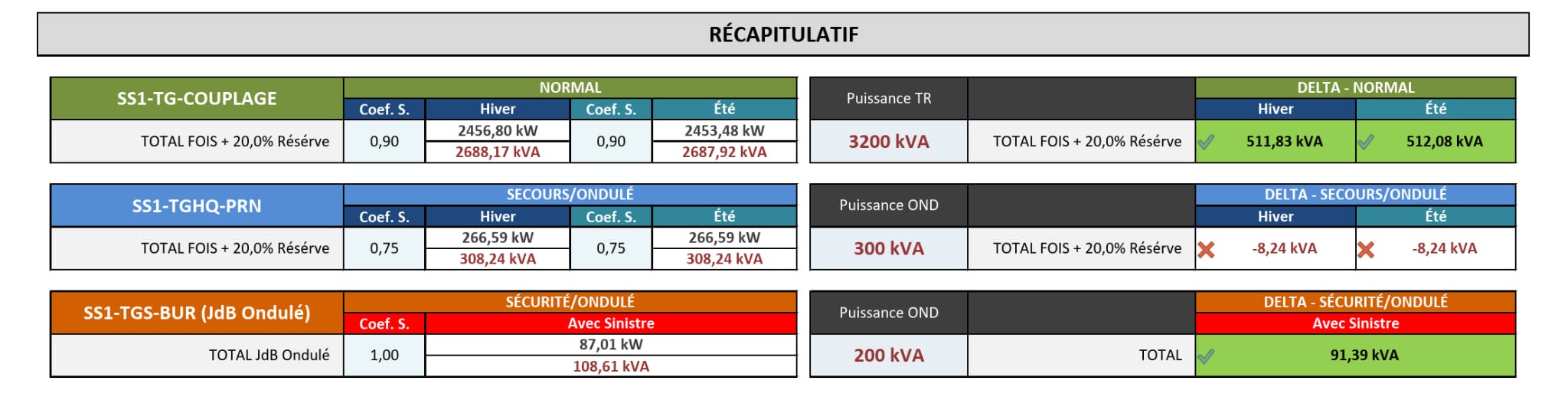 Balance de potencia